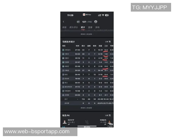 三球本赛季表现下滑愿意离队场均216分69板96助命中率创生涯新低