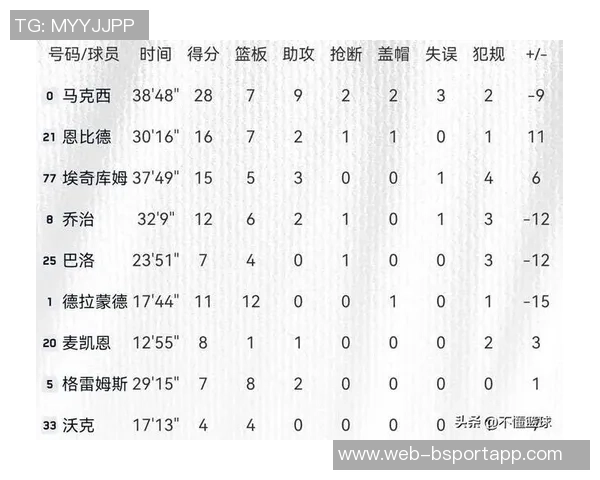 场均触球次数排行榜出炉马克西领衔东契奇持球时间最长 场均触球次数排行榜出炉马克西领衔东契奇持球时间最长