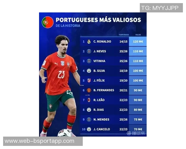 10月德转球员页面浏览量排行榜揭晓C罗梅西伊尔迪兹名列前茅