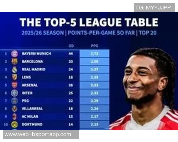 本赛季五大联赛最新积分榜：皇马领跑拜仁紧随其后争冠激烈